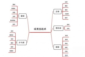YY易游m6米乐福建YY易游m6米乐信息技术有限公司-对战阵型