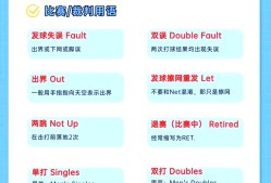 YY易游m6米乐福建YY易游m6米乐信息技术有限公司-趣味性学习：看懂国外球队的“黑话”的简单介绍