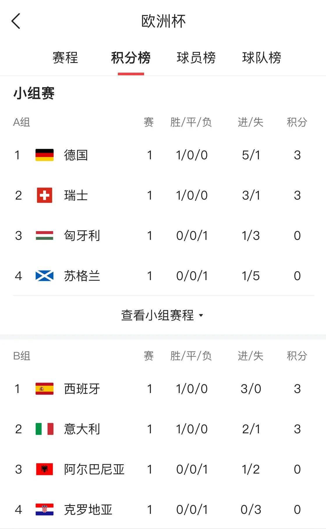 瑞典力克克罗地亚，提前锁定欧洲杯出线资格的简单介绍